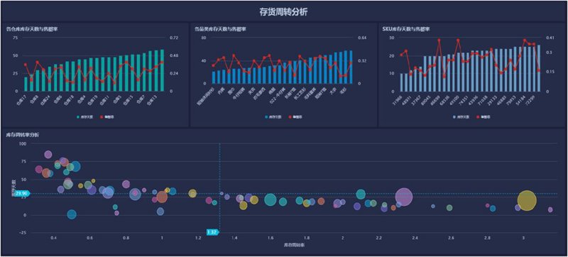 金融统计数据报告:揭示市场趋势与风险